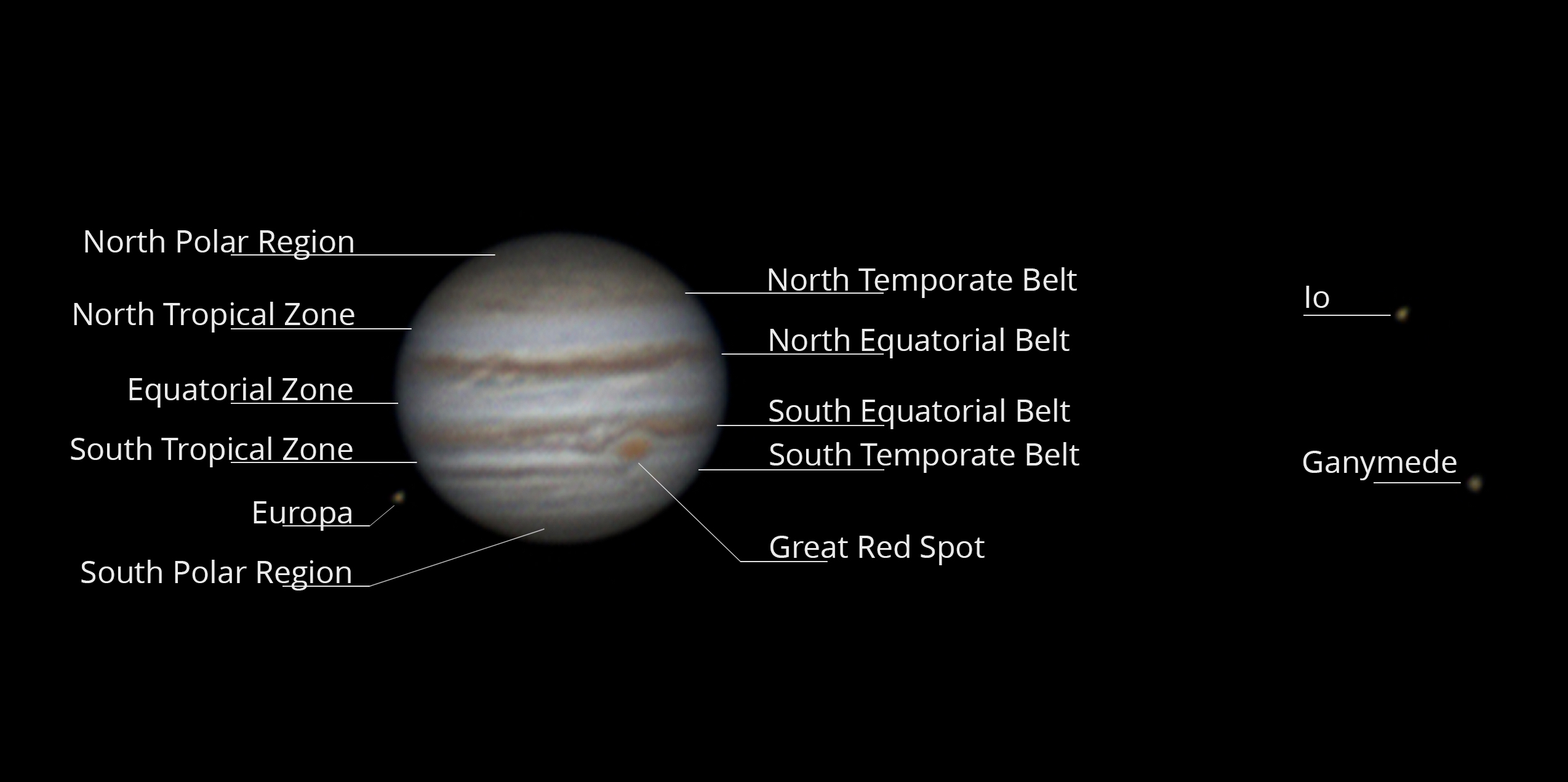 Jupiter’s Cloud Belts